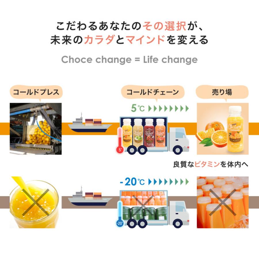 100%オレンジジュース Wow-Food コールドプレスジュース Wow Orchard オレンジ 1000ml/5本入 オレンジジュース 業務用 ジュース詰め合わせ｜wow-food｜09