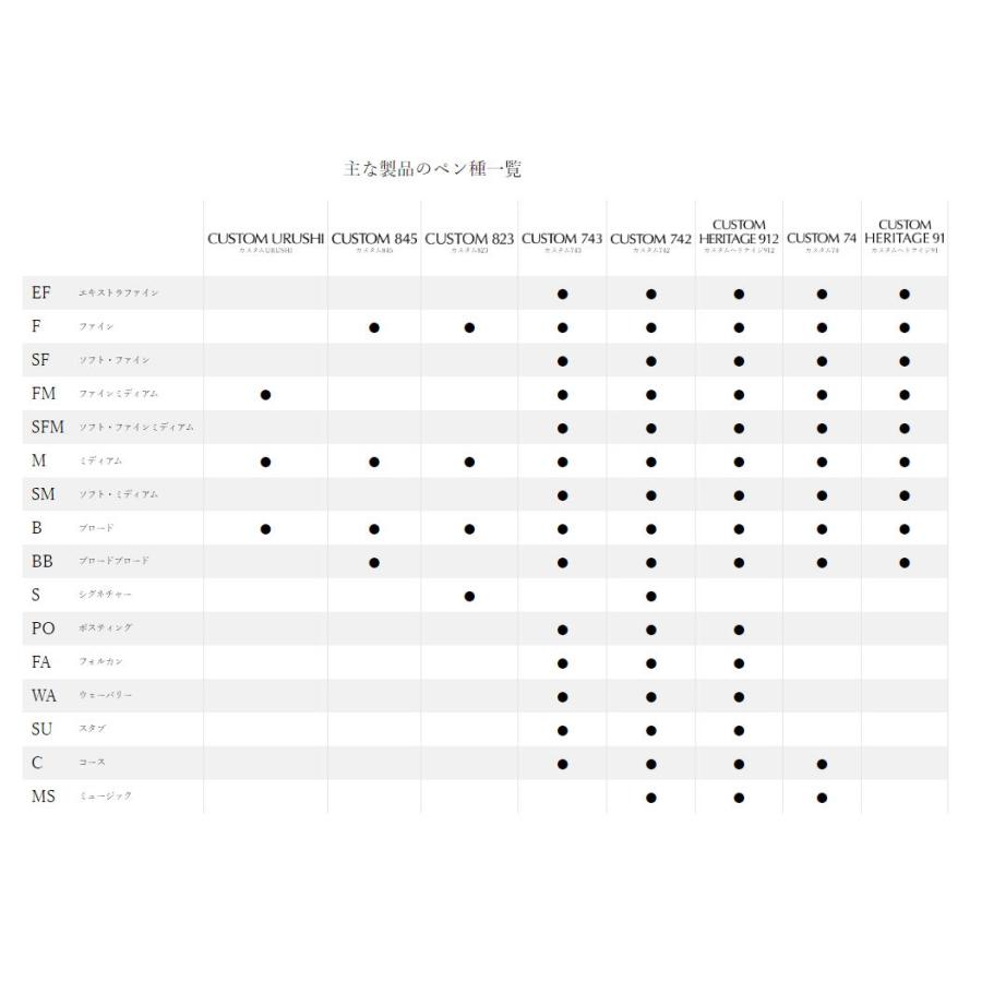 パイロット 万年筆 カスタム 74 ダークブルー 細字 FKKN-12SR-DL-F_2