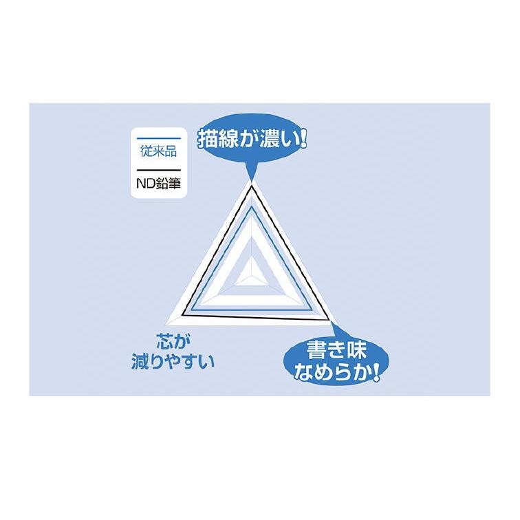 uni（三菱鉛筆） 三菱鉛筆 uni ユニ かきかた鉛筆 ナノダイヤえんぴつ