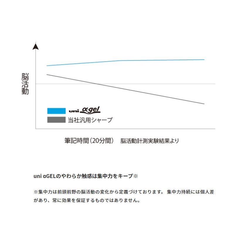 三菱鉛筆 シャープペン ユニ アルファゲル スリムタイプ かため 0.5mm ガンメタリック M5809GG1P.43｜wow｜03