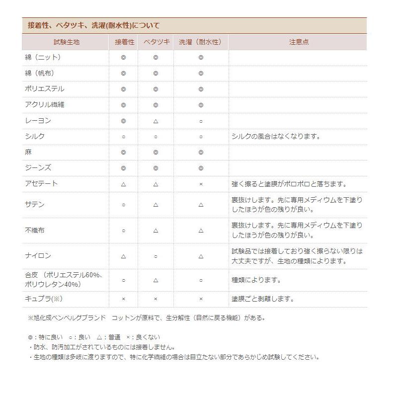 ターナー色彩 布えのぐ 12色セット NU02012C｜wow｜05