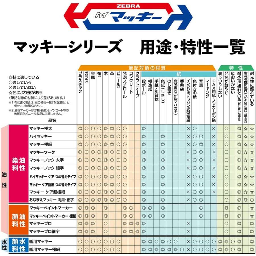 マッキー ゼブラ 油性マーカー マッキーノック 細字 赤 P-YYSS6-R