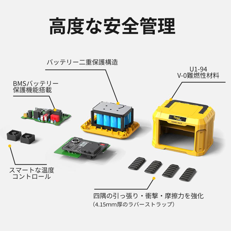 ポータブル電源 大容量 192Wh 60000mAh 【防災製品推奨品 】非常用電源