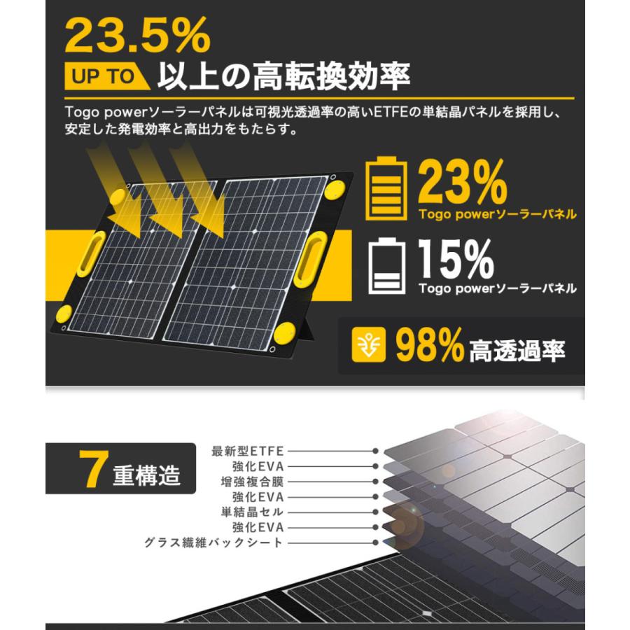 3点セット ポータブル電源 1500W ソーラーパネル 100 ソーラー 3点セット ポータブル電源 1500W ソーラーパネル 100 ソーラー