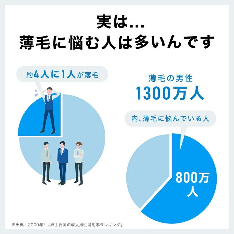 SUPER SAIYA 育毛剤 男性用 育毛 発毛促進 抜け毛予防 スカルプケア