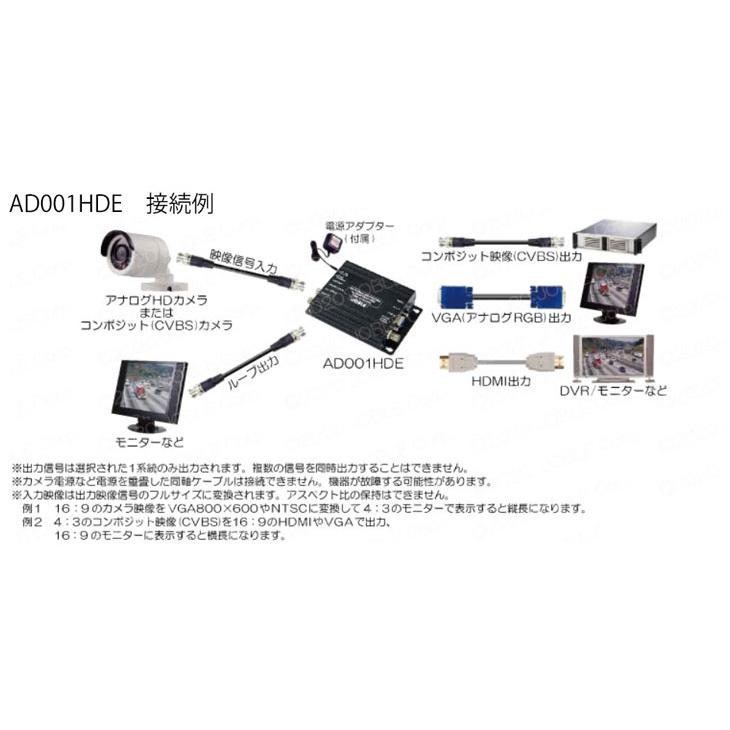 AHD/HD-TVI/HDCVI/コンポジット→HDMI・VGA・コンポジット映像