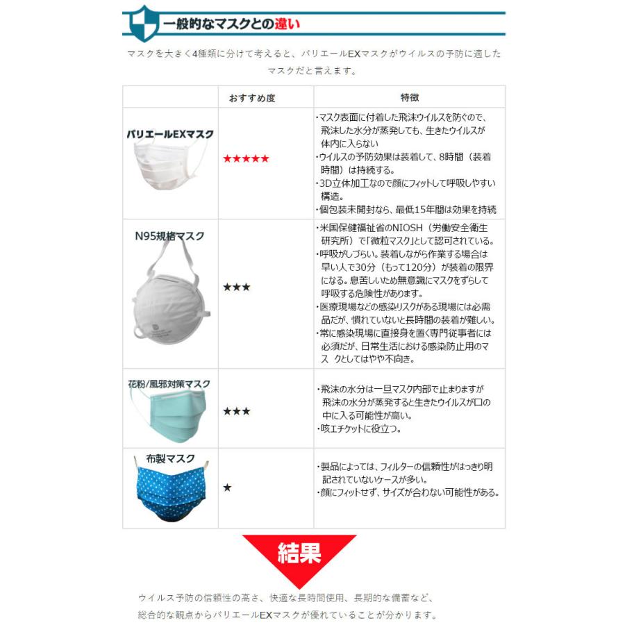 超高性能4層マスク バリエールEXマスク50枚入り 見えない飛沫や 