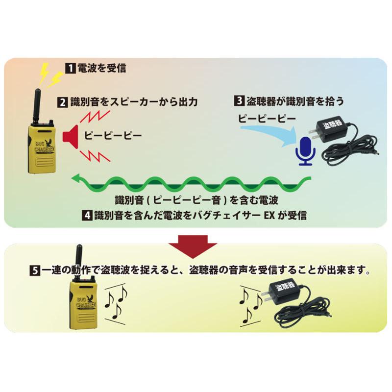 高性能盗聴発見機バグチェイサーEX ディテクトモード＆スキャンモ−ド