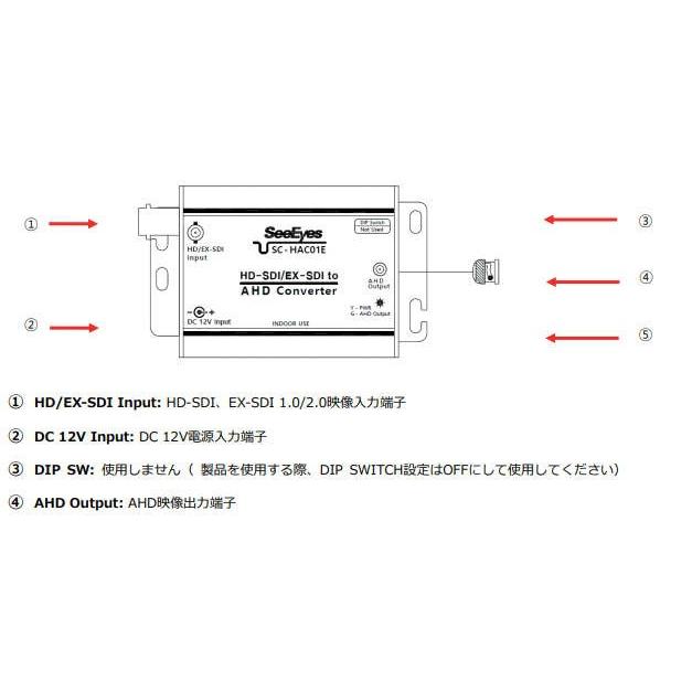 HD-SDI、EX-SDI→アナログHD（AHD）変換コンバータ　catCH-AC01E |  | 01