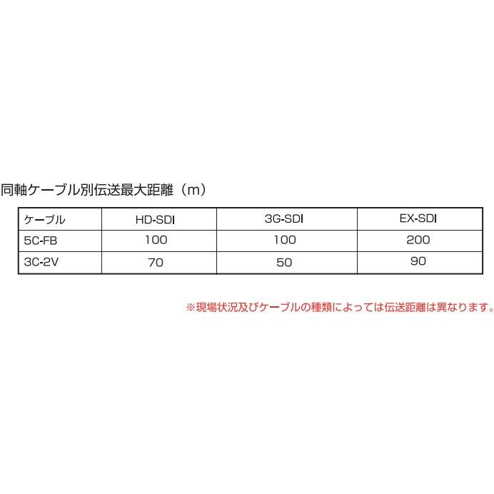EX-SDI／HD-SDI／3G-SDI防犯カメラ用映像4分配器　catFE-B024 |  | 01
