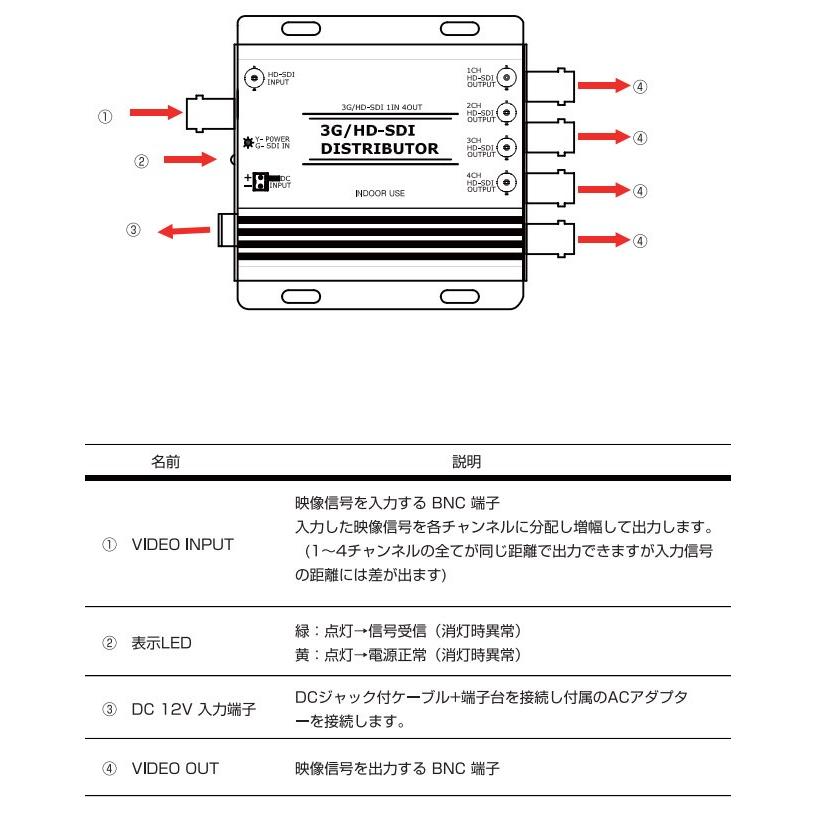 EX-SDI／HD-SDI／3G-SDI防犯カメラ用映像4分配器　catFE-B024 |  | 02