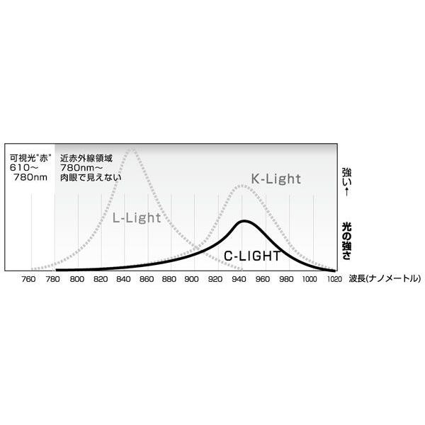 不可視タイプ近赤外線LED搭載　赤外線投光器　C-LIGHT　(C-ライト、Cライト)｜wowsystem｜02