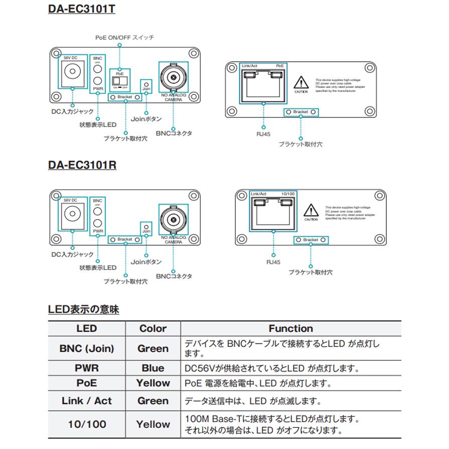 同軸LANコンバータ　DA-EC3101R/T　既に同軸ケーブルが敷設された現場にPoEフルHDネットワークカメラを設置できる |  | 03
