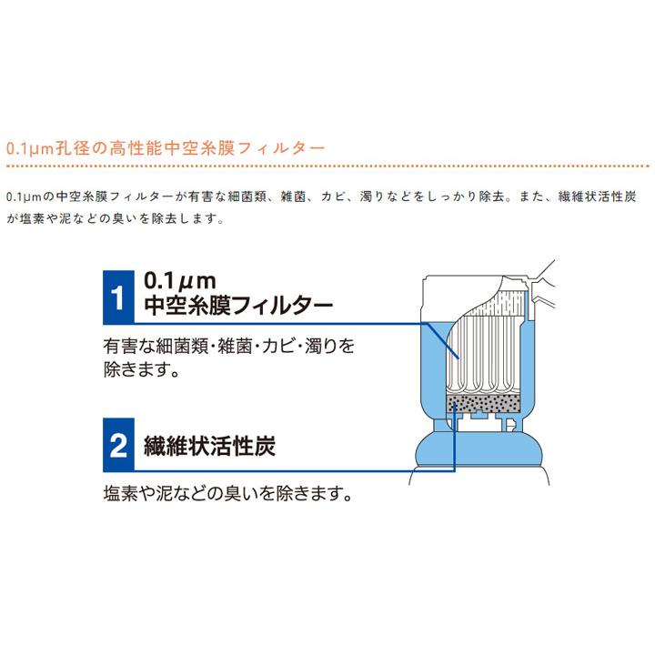 災害時やアウトドア、海外旅行の必需品！ 　ハイスピード簡易浄水器　デリオス＆ミニボトル　(Delios＆MiniBottle SD8S-2） |  | 02