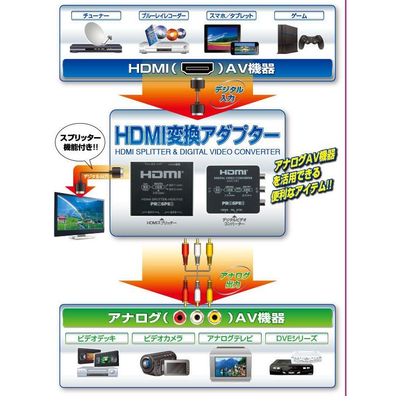 HDMI信号→HDMI＆アナログへ変換　HDMI変換アダプタ　PROSPEC　DVC791 |  | 01