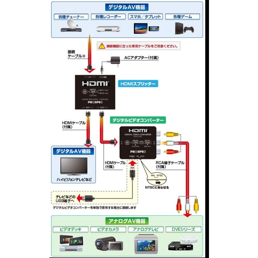 HDMI信号→HDMI＆アナログへ変換　HDMI変換アダプタ　PROSPEC　DVC791 |  | 05