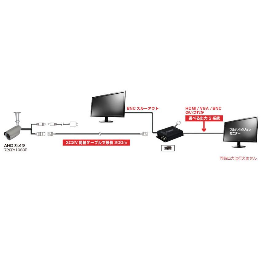 防犯カメラ用信号変換器　AHD-HDMI 変換器　E-AHD-HDMI2 |  | 03