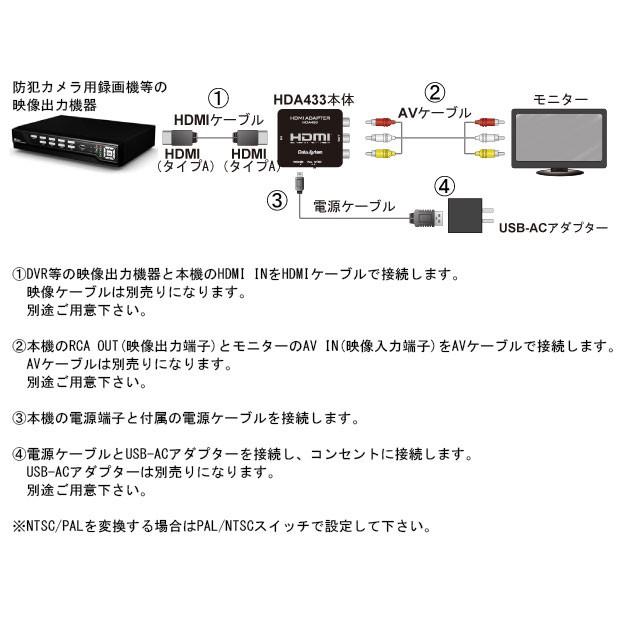 HDMI-RCAダウンスキャンコンバーター　HDA433-D |  | 01