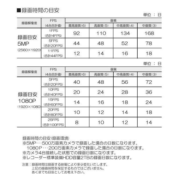 4in1対応500万画素カメラ4台&XVR(2TB)セット　ITS-5MPCAM-SET｜wowsystem｜04