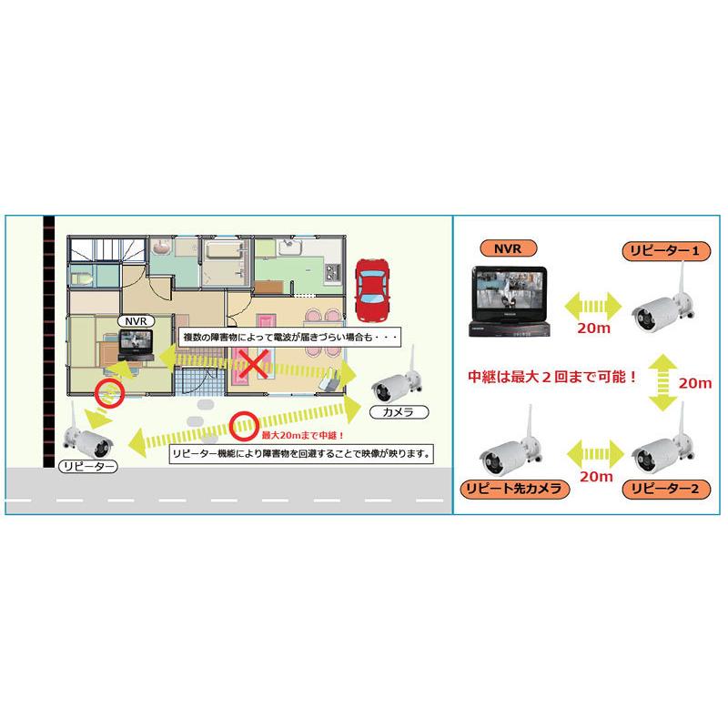 300万画素 リピーター機能付き ワイヤレスカメラ3台セット ITW-K1214EW-3 バレット型/ドーム型組み合わせ自由の画像