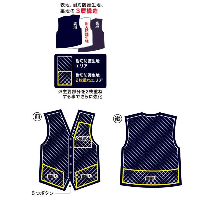 耐刃、耐薬品性セーフティーベスト　4サイズ　紺　SP-AA3　切創防護性が高い耐刃防護生地を使用した安全ベスト |  | 01