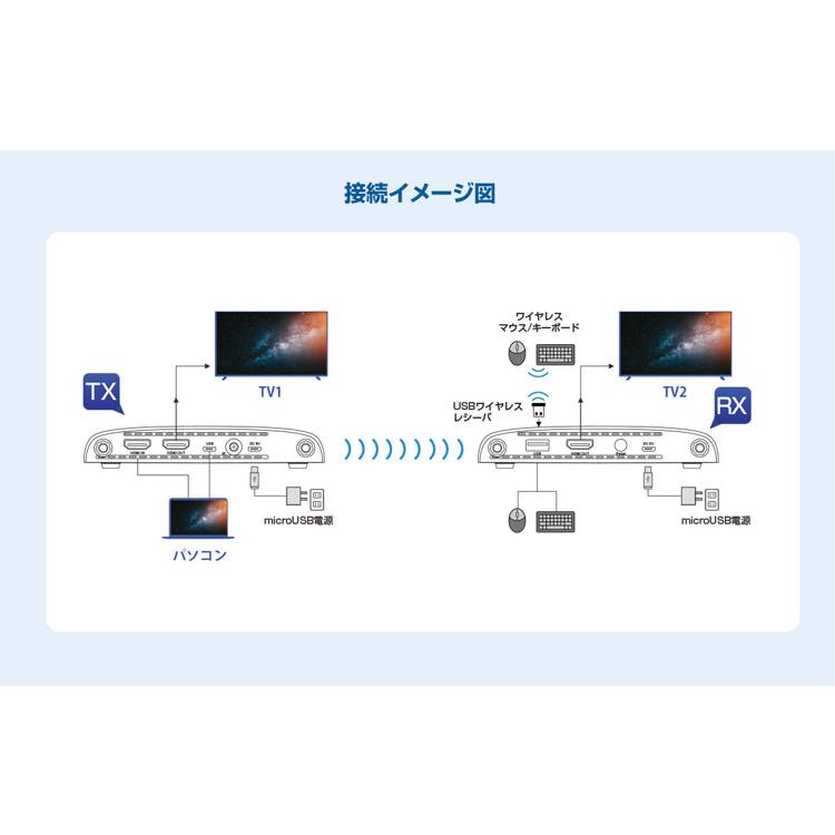 TEHDWLEX150-VR ワイヤレスHDMI延長機