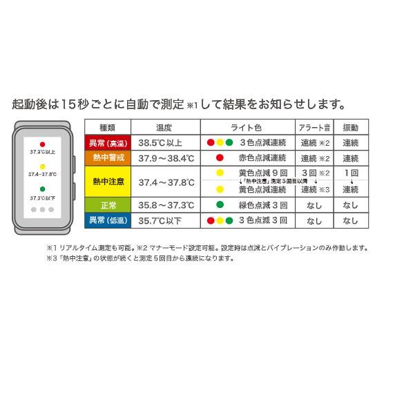 色／音／振動で危険を通知 LX熱中アラートバンド LX-NAB : WOWシステム