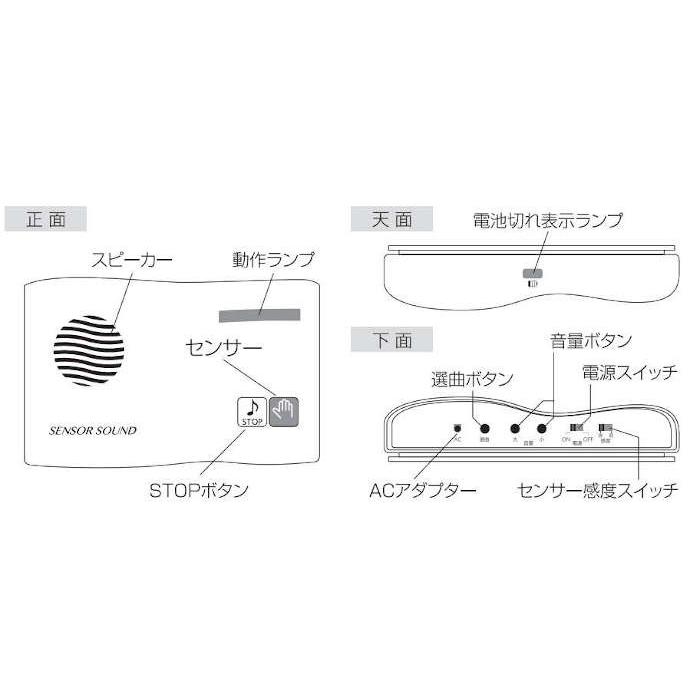 センサー式トイレの音消し　「水の音（みずのね）」　TLS1 |  | 05