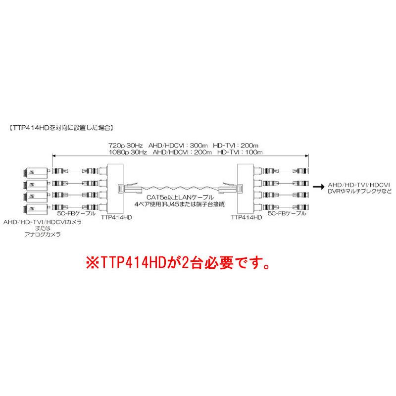 LANケーブル1本で4映像を伝送　映像伝送装置　TTP414HD　配線工事の簡易化！　（ttp414hd） |  | 01