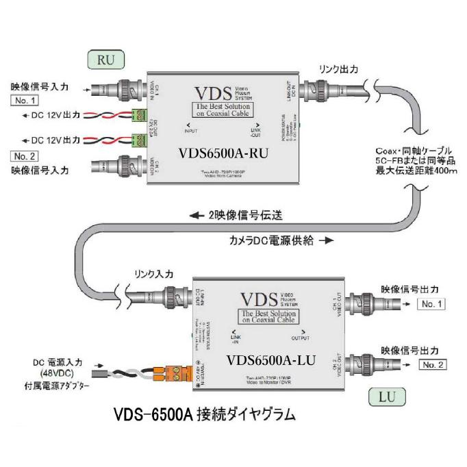 AHD／HD-TVI／HDCVI／アナログ対応　2映像+2電源重畳伝送装置　VDS6500A　（vds-6500a）｜wowsystem｜02