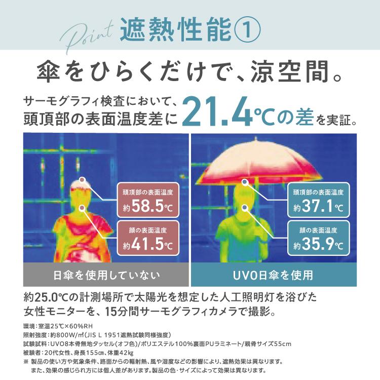 日傘 折りたたみ傘 UVO 5段 遮光率100％ 晴雨兼用 コンパクト 耐風 レディース 完全遮光 ポシェット シャーリングストラップポシェット ミニ ウーボ 公式の画像