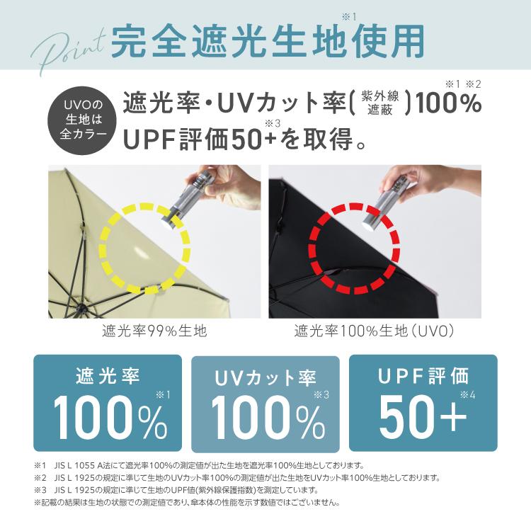 日傘 折りたたみ傘 UVO 5段 遮光率100％ 晴雨兼用 コンパクト 耐風 レディース 完全遮光 ポシェット シャーリングストラップポシェット ミニ ウーボ 公式の画像