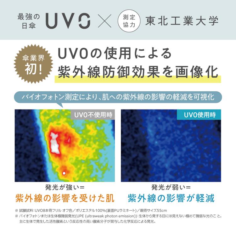 日傘 折りたたみ傘 UVO 5段 遮光率100％ 晴雨兼用 コンパクト 耐風 レディース 完全遮光 ポシェット シャーリングストラップポシェット ミニ ウーボ 公式の画像