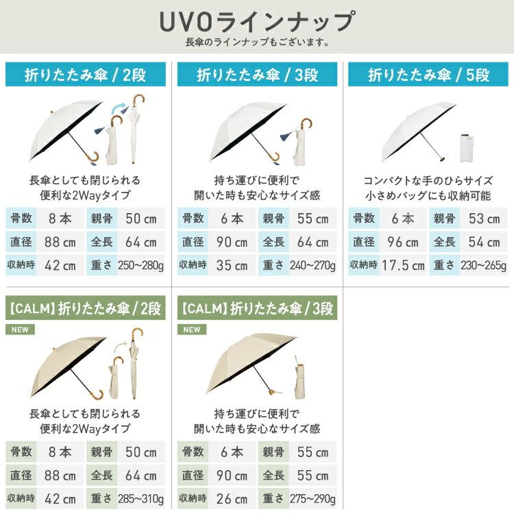【新品タグ付】最強の日傘 UVOウーボ　3段式 オフホワイト　タッセル　晴雨兼用 Amazon.co.jp: Wpc. 最強の日傘 UVO(ウーボ)折りたたみ傘／3段