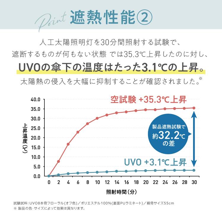 日傘 長傘 UVO 12本骨 多骨 遮光率100% 晴雨兼用 レディース 完全遮光 耐風 バンブー手元 ドーム型 大きい シンプル ウーボ 公式の画像