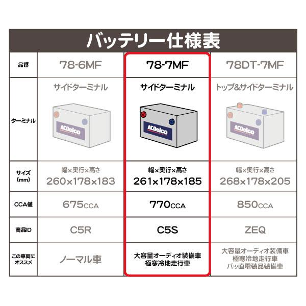 ACDelco 【要送料確認】 ACデルコ バッテリー 78-7MF