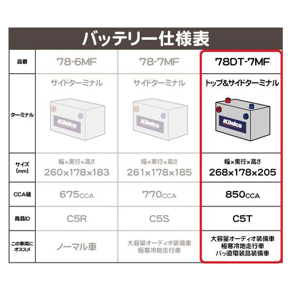 ACDelco 【要送料確認】 ACデルコ バッテリー 大容量 78DT-7MF