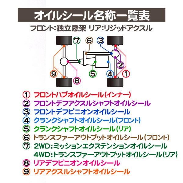 リア アクスルシャフト オイルシール・ラムバン ラムピックアップ
