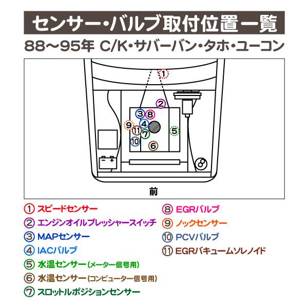 スピードセンサー・サバーバン K5 ブレイザー タホ K1500 ユーコン C/K
