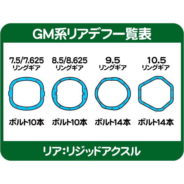 リアデフ オーバーホール キット GM 8.5/8.625RG 00y〜・サバーバン