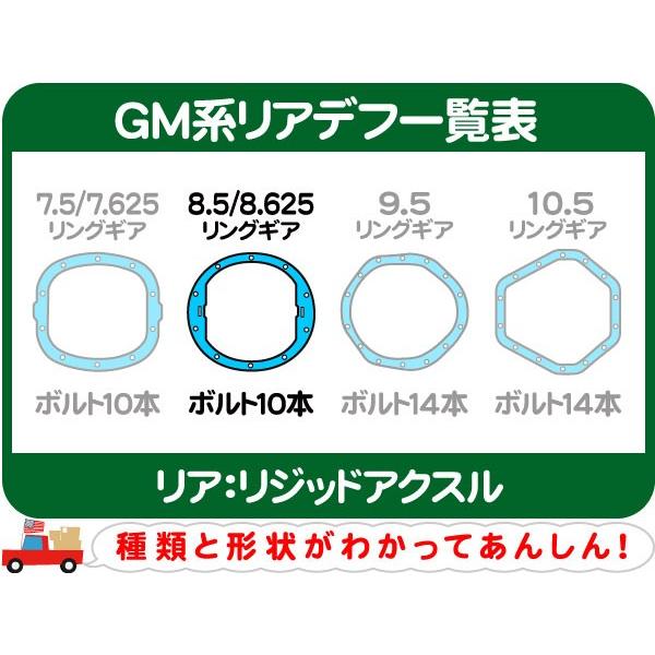 リッチモンドギア リング＆ピニオンギア 3.73レシオ・サバーバン タホ