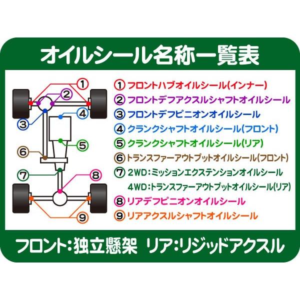 リアデフ ピニオン オイルシール 9.75RG・ナビゲーター F-150 F150