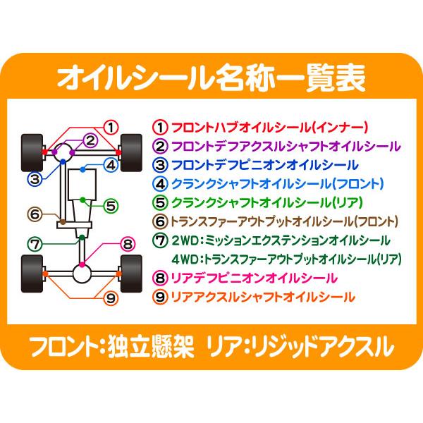 リア アクスル シャフト ハブ オイル シール・ジープ グランド