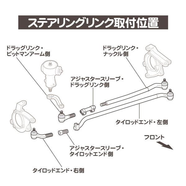 MOPAR アジャスタースリーブ ドラッグリンク側・JK ラングラー ジープ