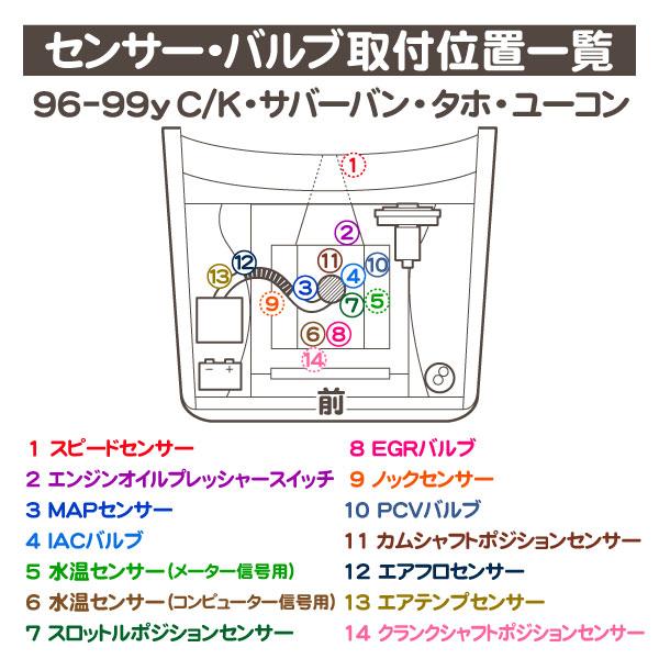 クランク シャフト ポジション センサー・サバーバン タホ エスカレード アストロ C/K C1500 K1500 S10 ブレイザー エクスプレス★JSJ |  | 01