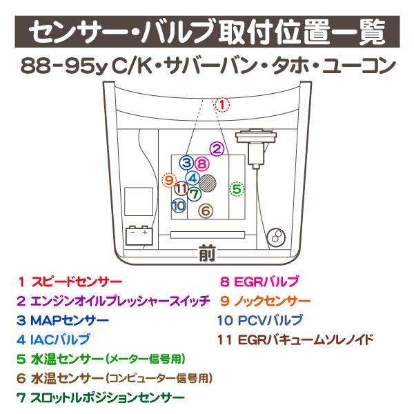 エンジンオイルプレッシャースイッチ 3ピン・サバーバン タホ エスカレード ユーコンデナリ K5ブレイザー S10ブレイザー アストロ★M5O |  | 02