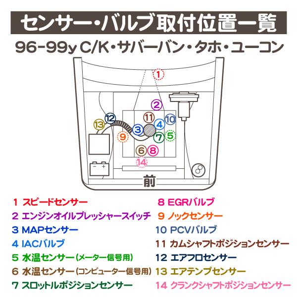 エンジンオイルプレッシャースイッチ 3ピン・サバーバン タホ エスカレード ユーコンデナリ K5ブレイザー S10ブレイザー アストロ★M5O |  | 03