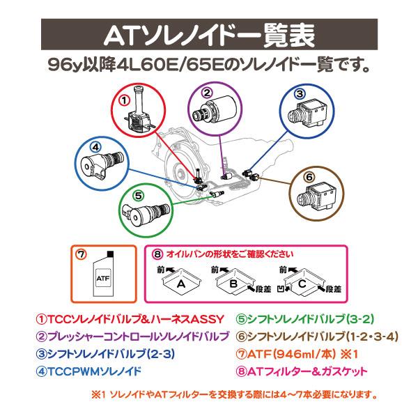 AT シフト ソレノイドバルブ 4L60E 4L65E ミッション・サバーバン タホ C/K エスカレード シルバラード カマロ アストロ H2 H3 変速★R2N |  | 02