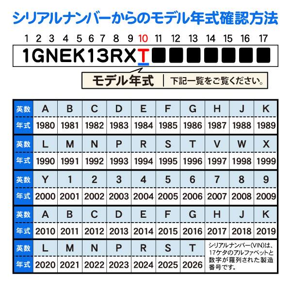 車種別 アメ車 パーツ カタログ・カプリス 88-96y 5.0L 5.7L 部品 リスト シボレー★ROR |  | 02