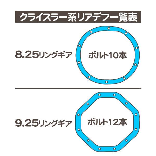 valvoline デフ オイル 80W-90 GL5 ガスケット セット・ラムバン 科学合成油 ギアオイル パッキン シール アクセル リアデフ 9.25RG★Y47 |  | 01